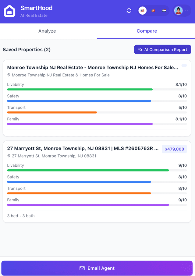 Property Comparison with Visual Charts