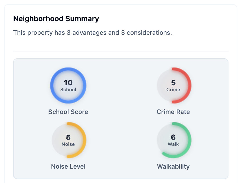 AI Neighborhood Analysis
